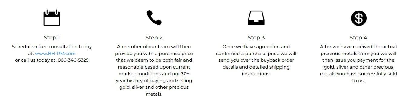 Beverly Hills Precious Metals buying and selling