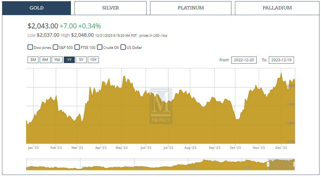 Monex Precious Metals Review Monex precious metals review